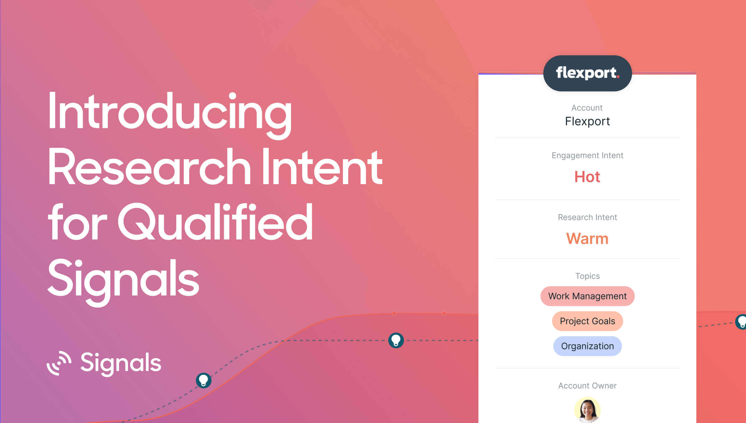 Introducing Research Intent for Qualified Signals