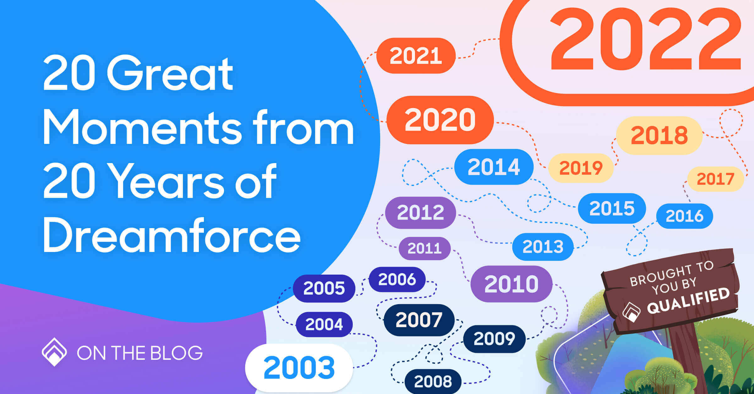 20 Great Moments from 20 Years of Dreamforce