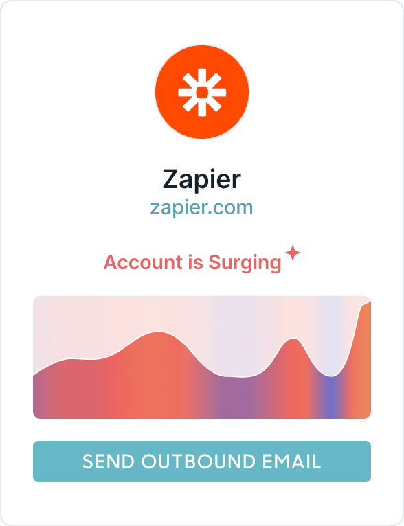 Zapier Account Surging - Send Outbound Email
