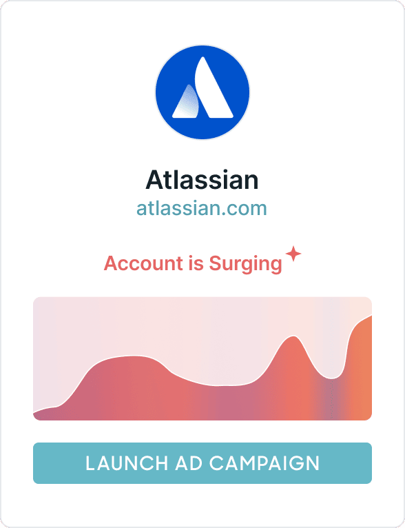 Atlassian Account Surging - Launch Ad Campaign