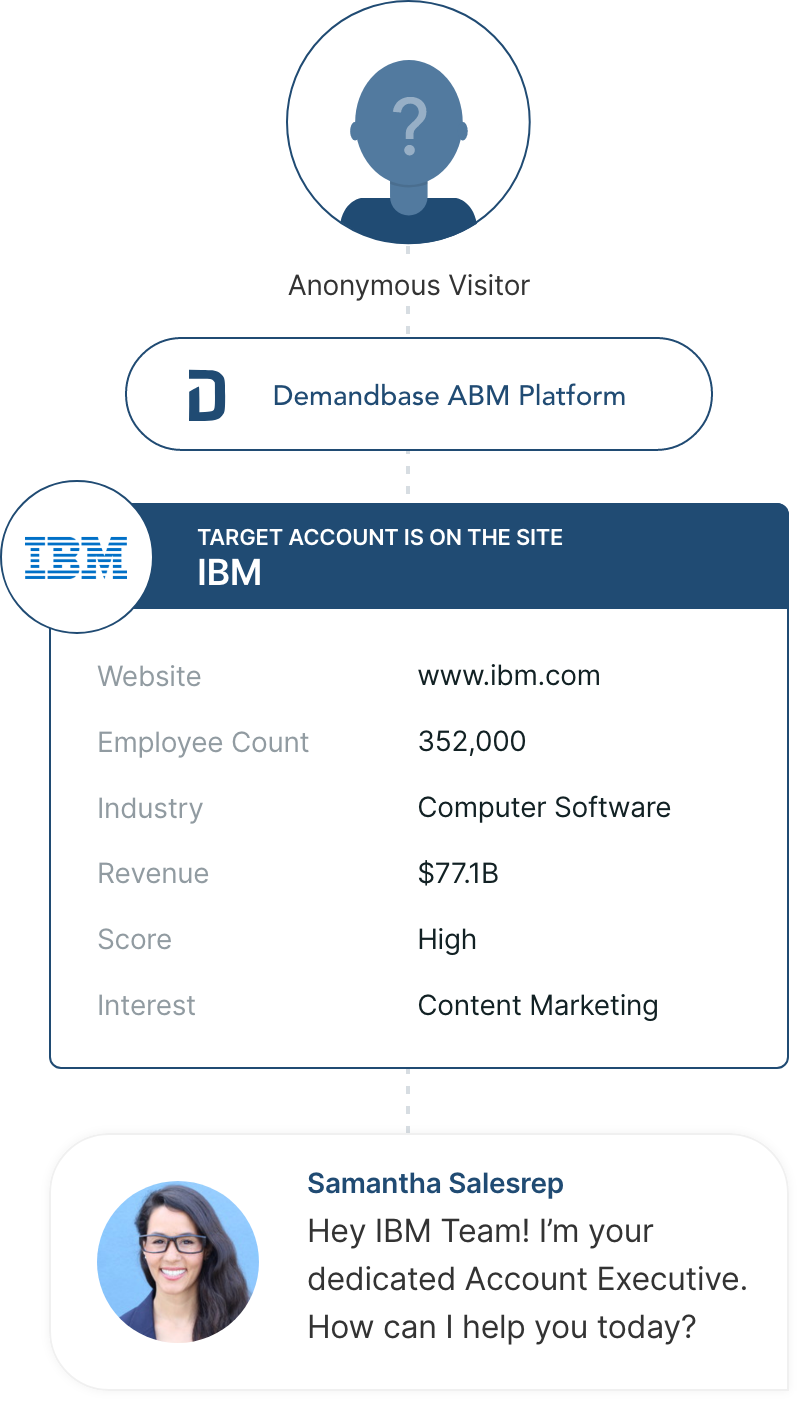 Qualified Summer '20 Release: Qualified for Demandbase