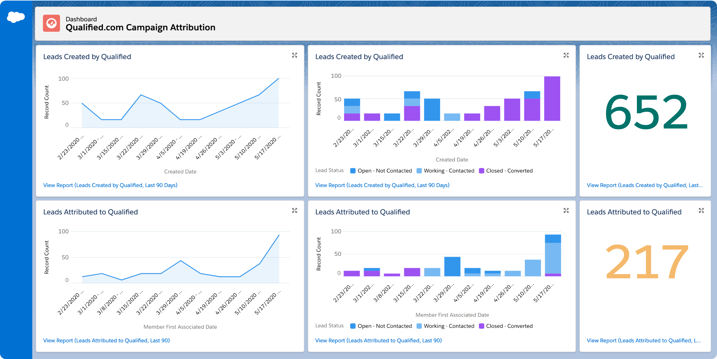 Campaign Attribution and Campaign Influence