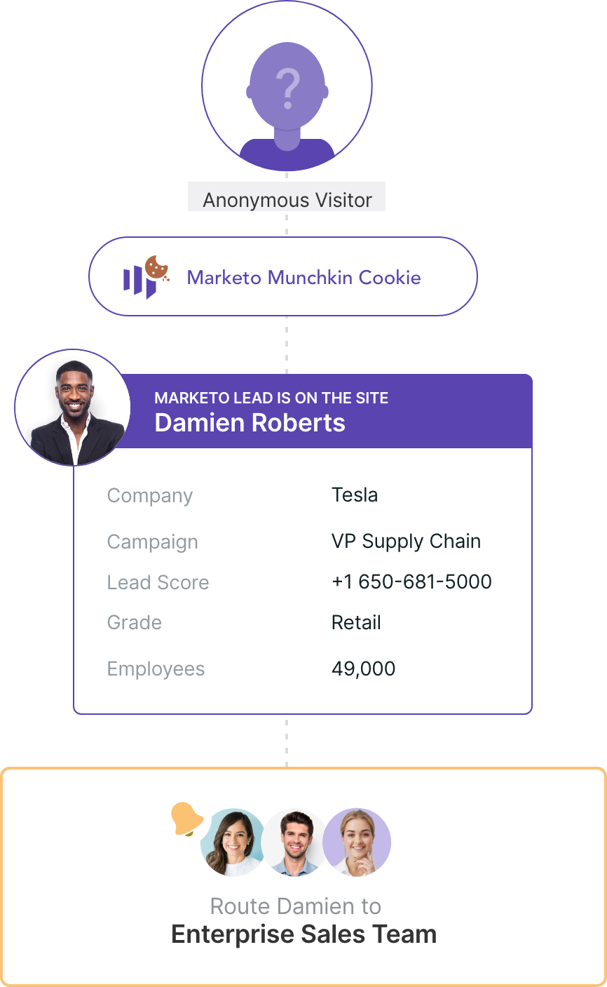 Qualified Summer '20 Release: Qualified for Marketo