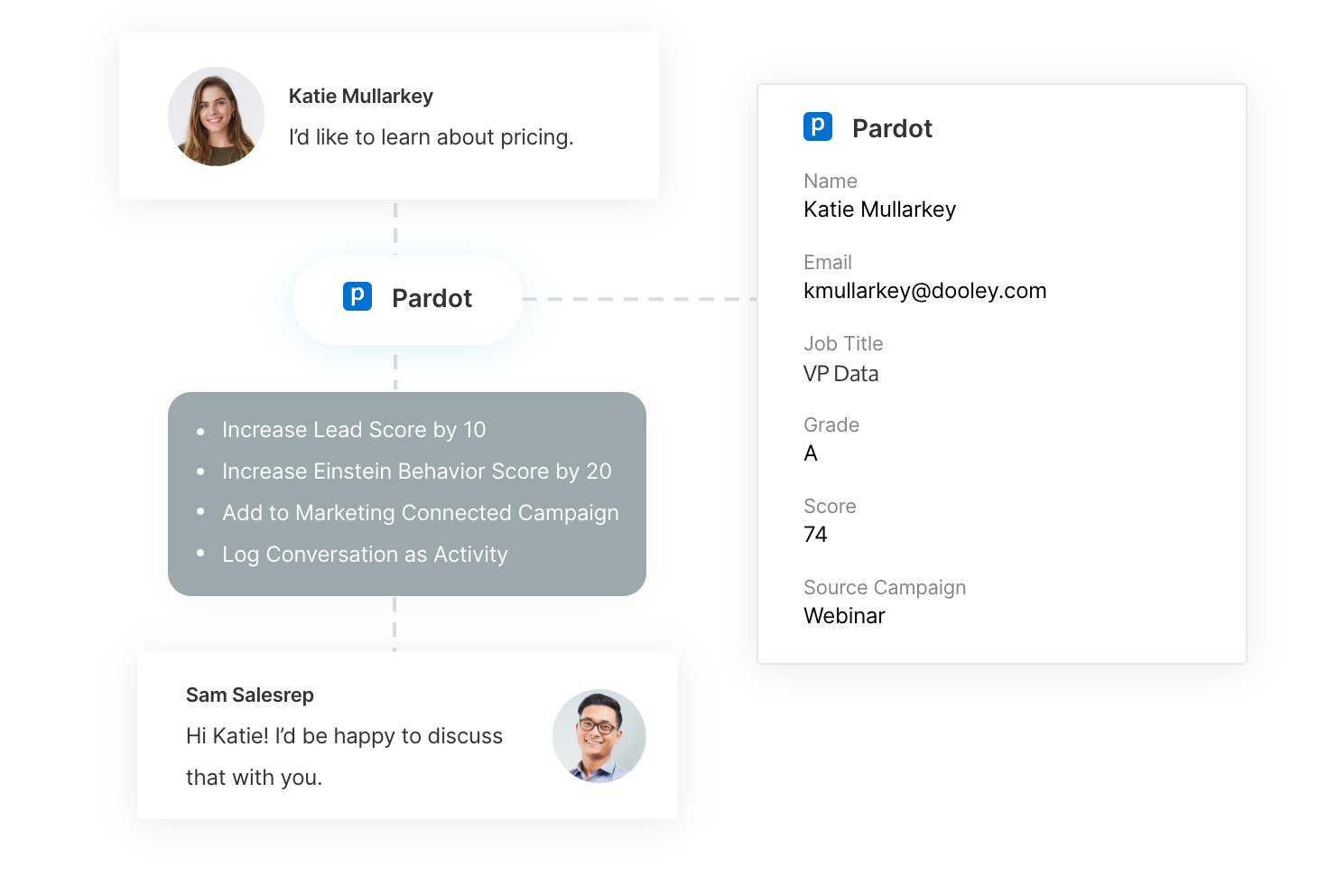 Qualified for Salesforce Pardot Autumn '19