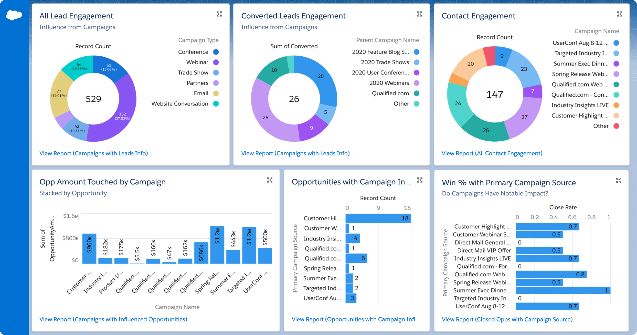 With Qualified, report on Live Chat and Chatbot impact inside of Salesforce Connected Campaigns