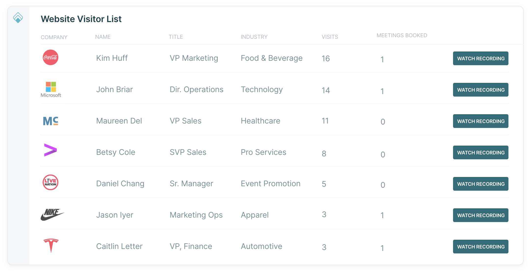 Qualified Visitor Lists give you real-time, actionable website analytics