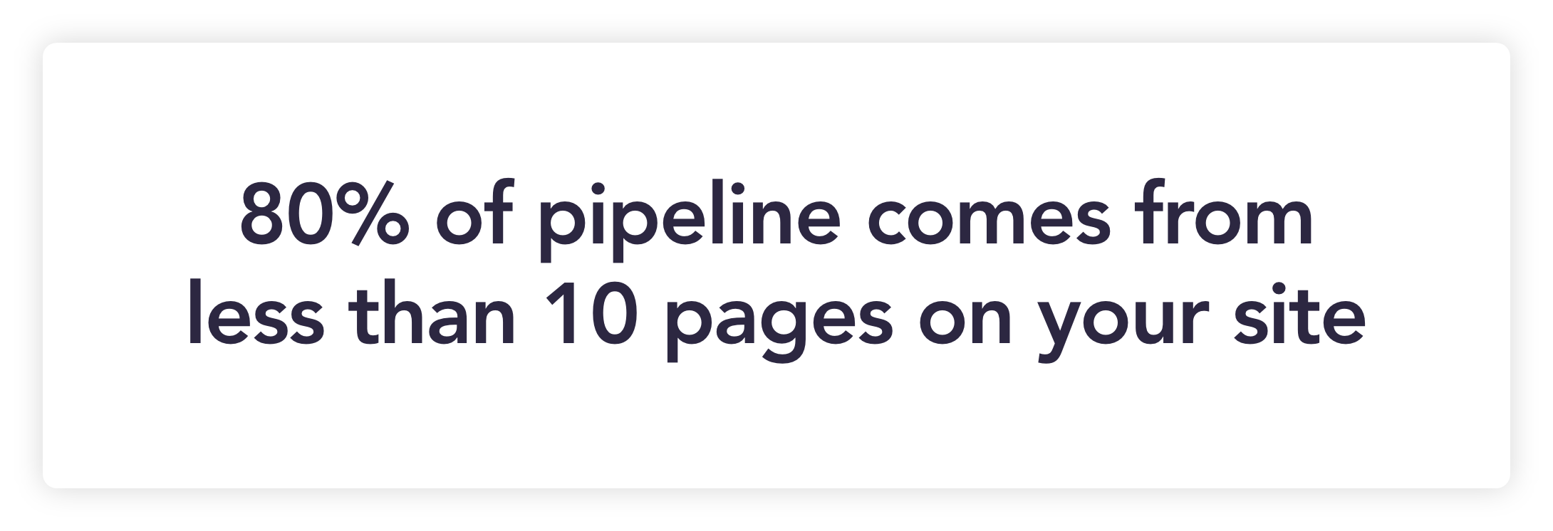 B2B company pipeline 80% of pipeline comes from less than 10 pages on your site