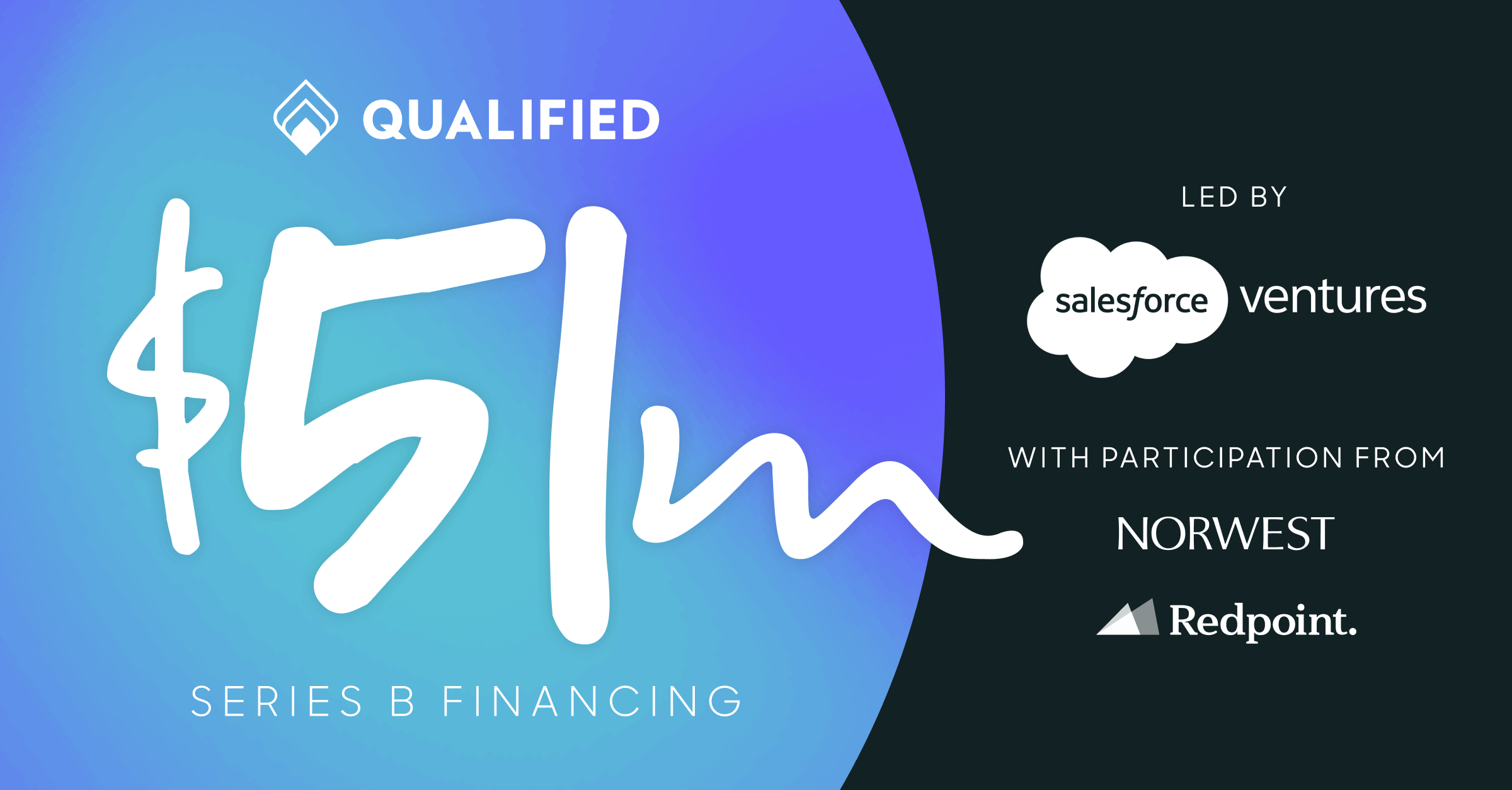 Qualified raises $51 Million Series B