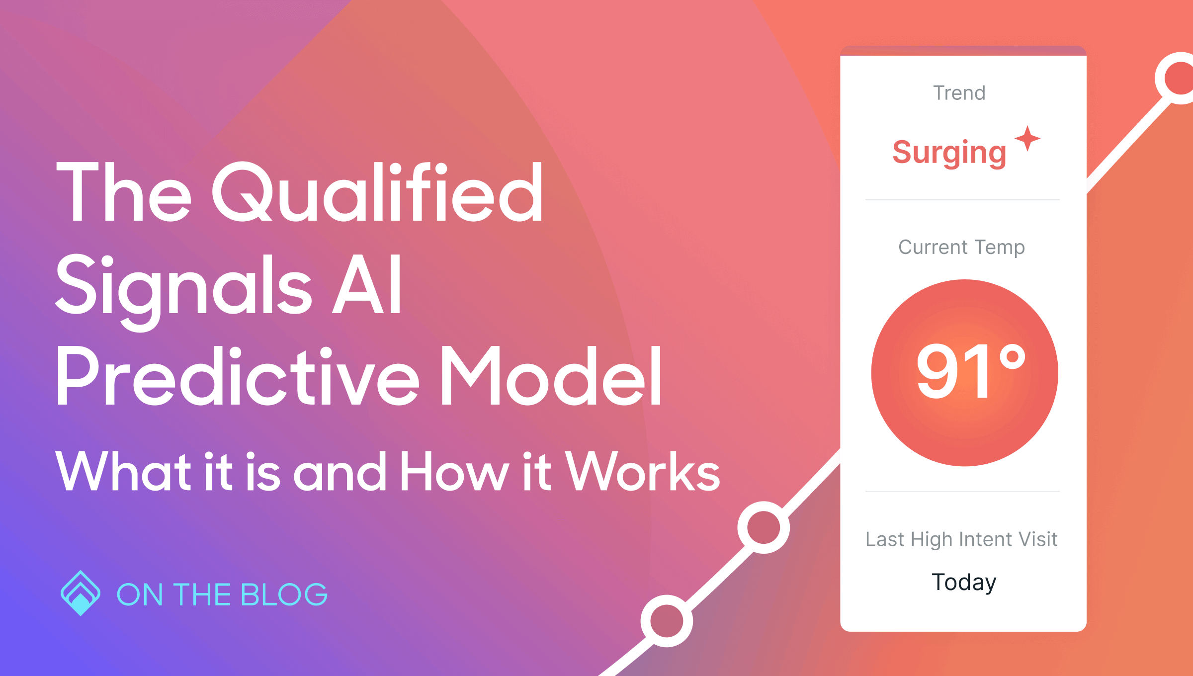 Introducing Qualified Signal's AI Predictive Model