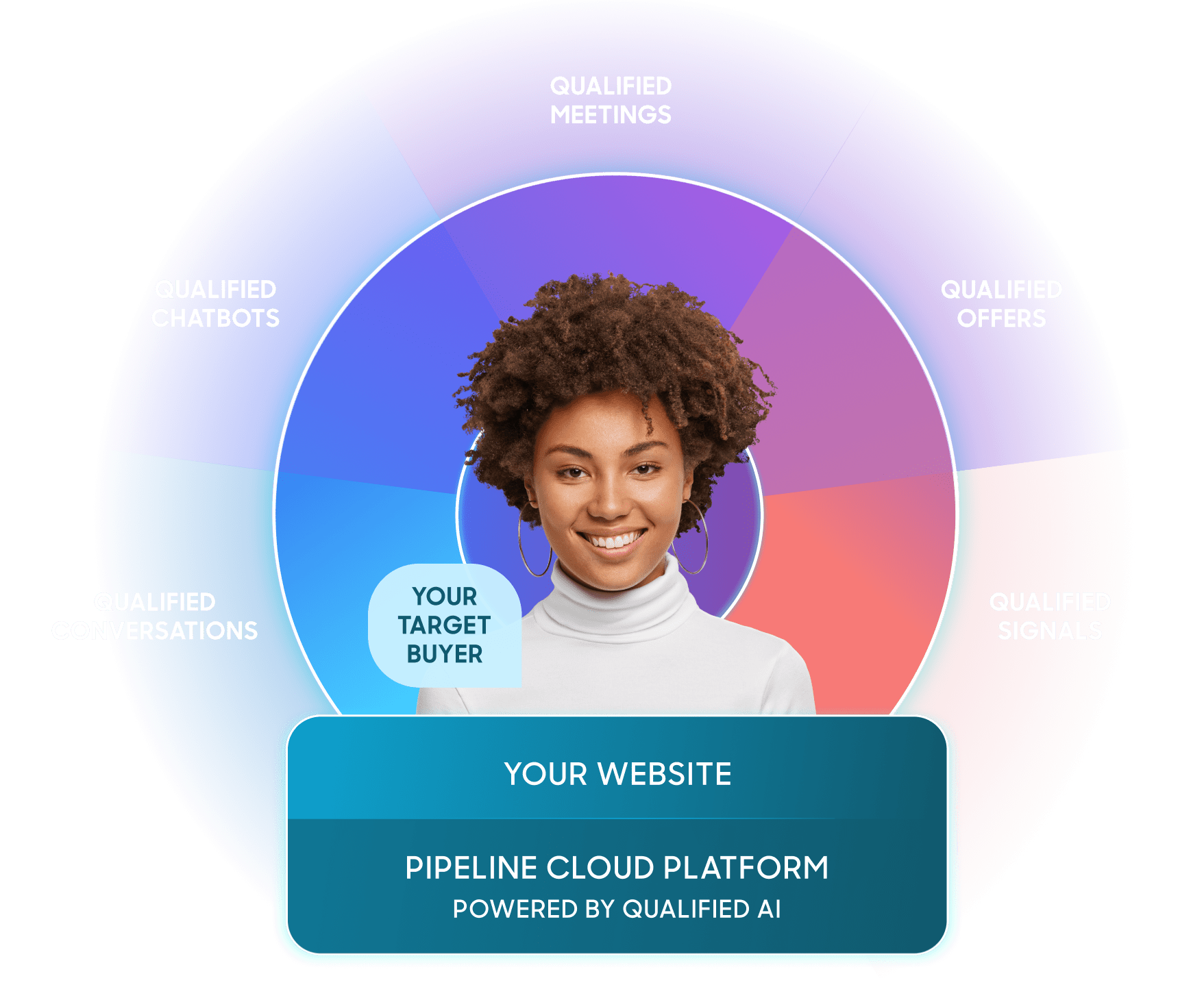 Pipeline Cloud Fan