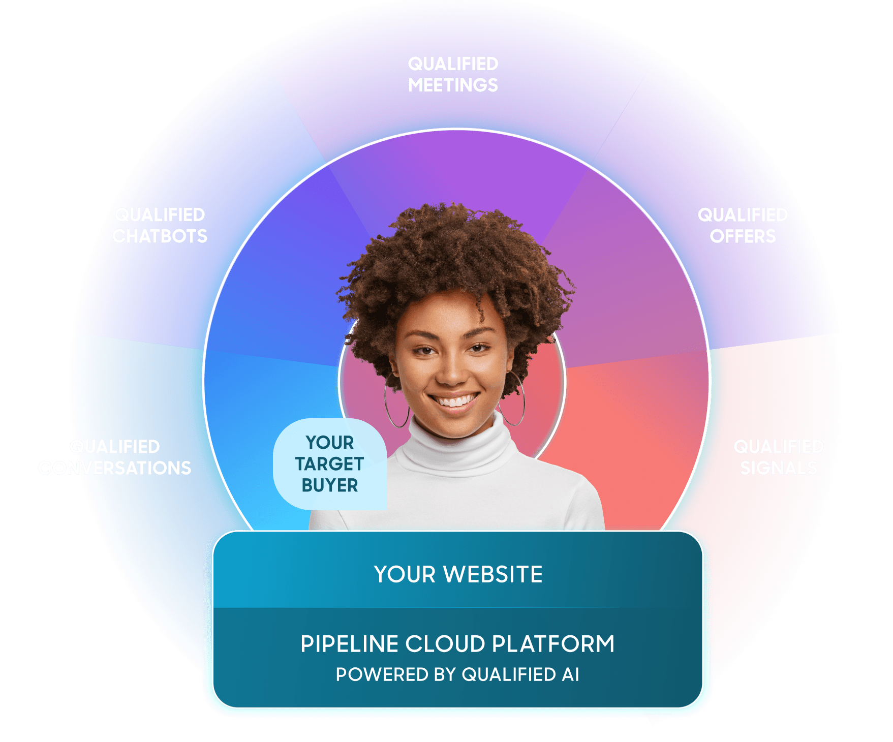 Pipeline Cloud Fan