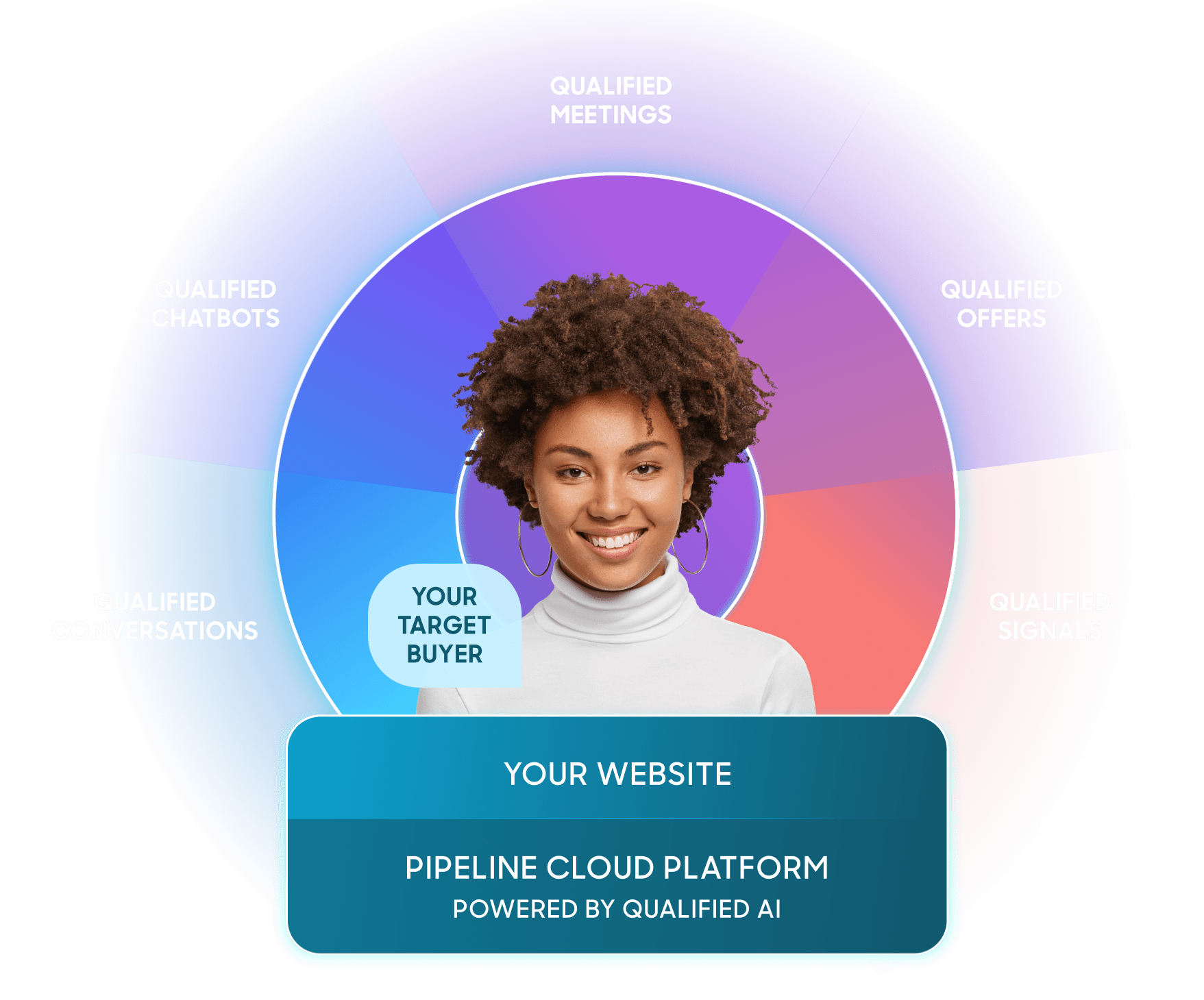 Pipeline Cloud Fan